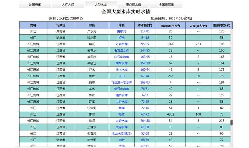 安全風險預測預報